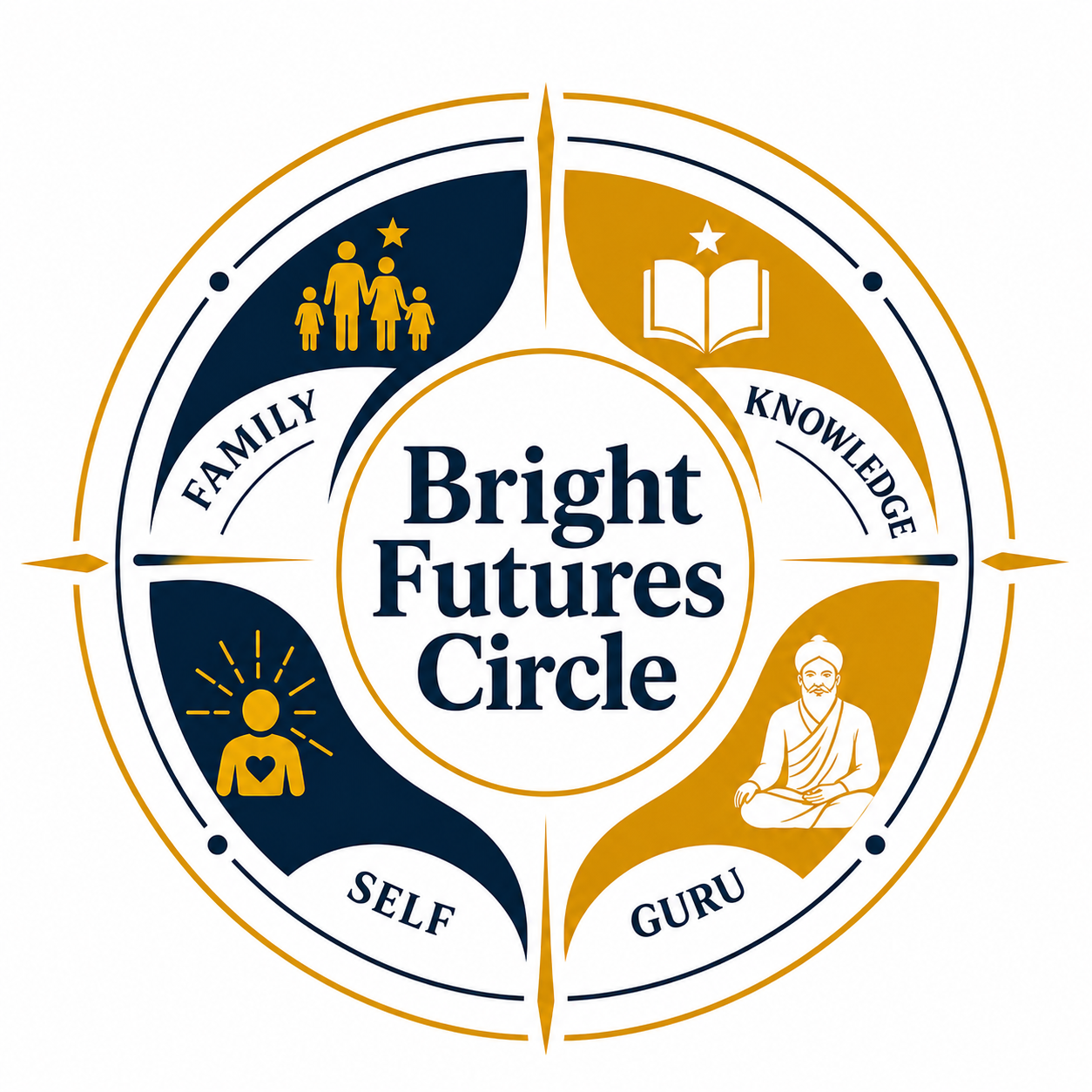 Bright Futures Circle logo